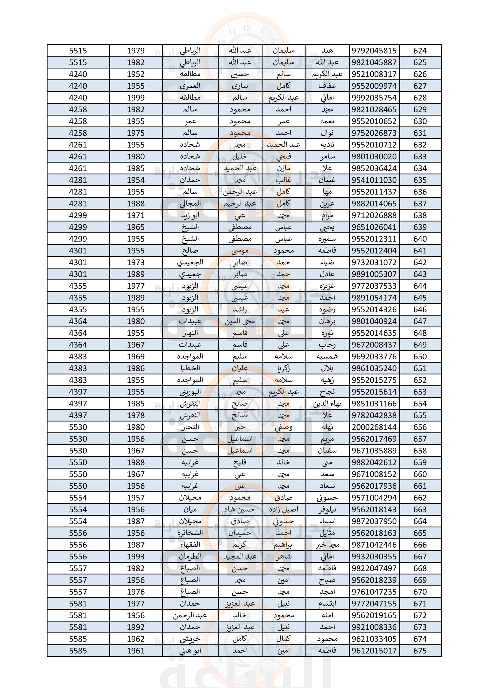 Madar Al-Saa Images 0.1513530655823827