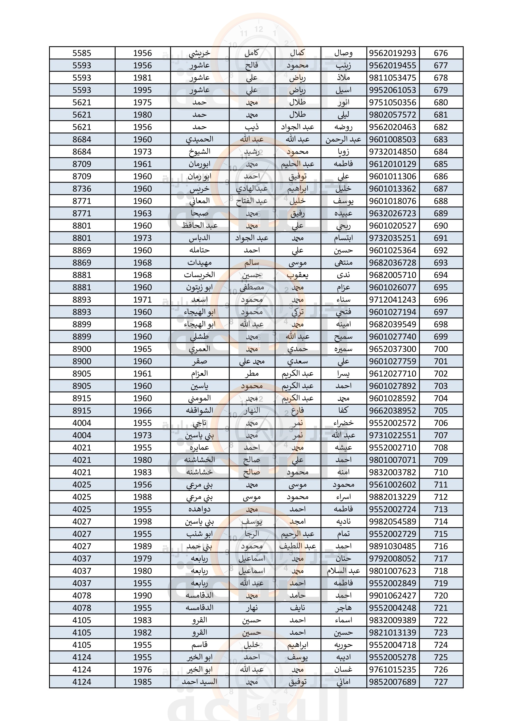 Madar Al-Saa Images 0.5947997697902428