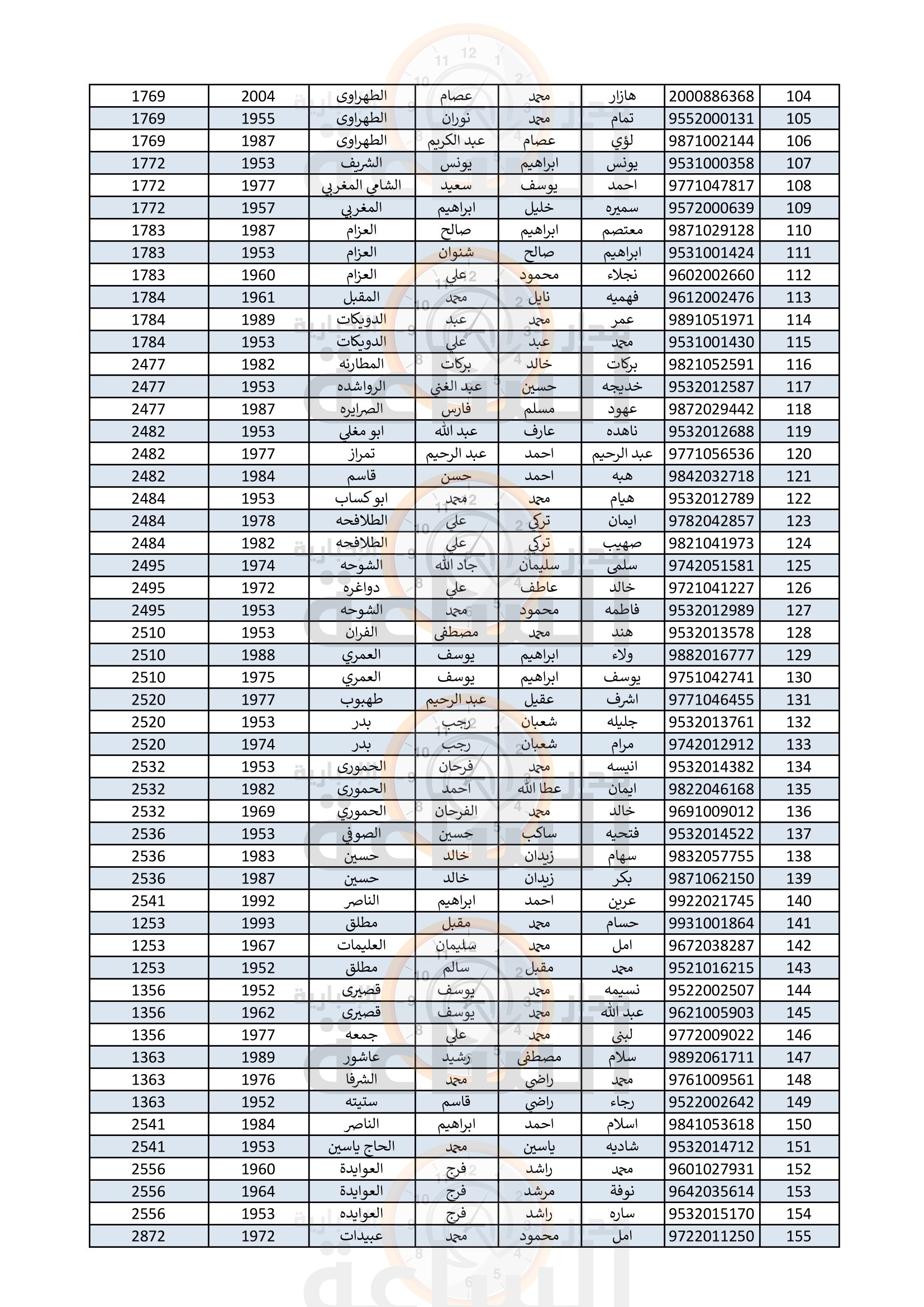 Madar Al-Saa Images 0.7174218666931501