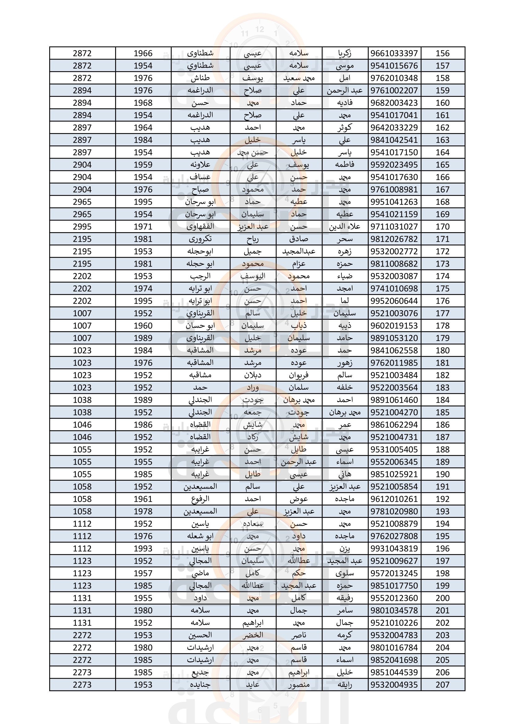 Madar Al-Saa Images 0.4401862130676001