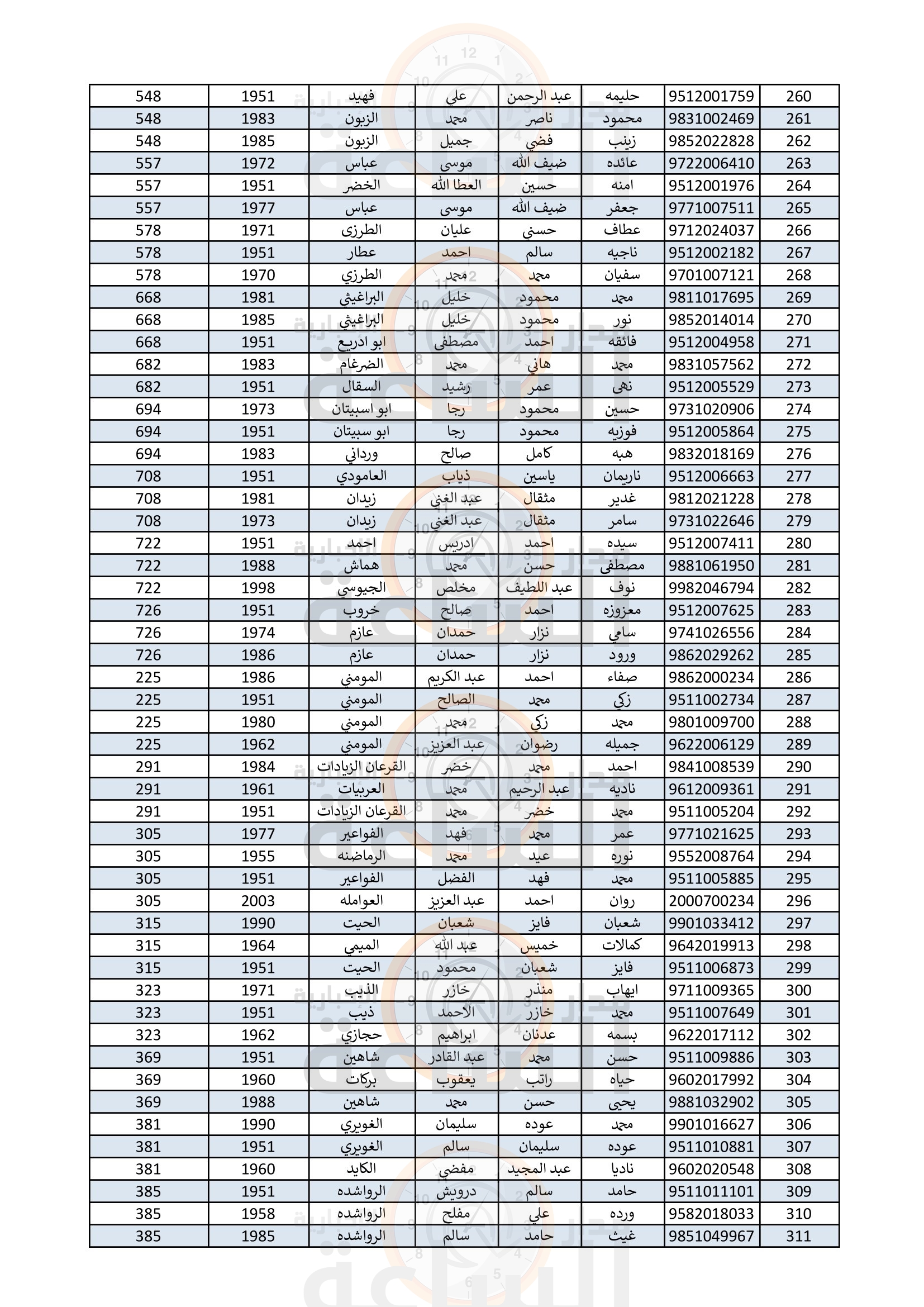 Madar Al-Saa Images 0.9373170892713099