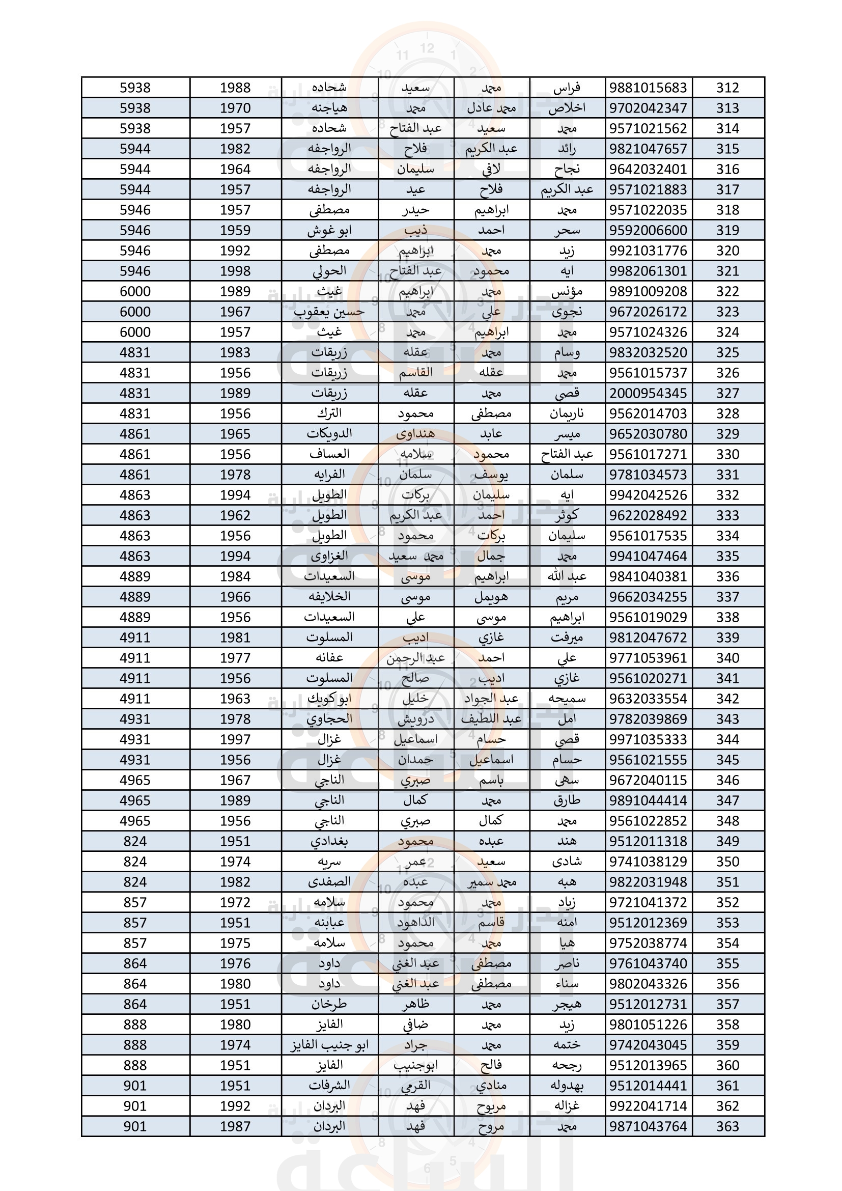 Madar Al-Saa Images 0.9837023049872148