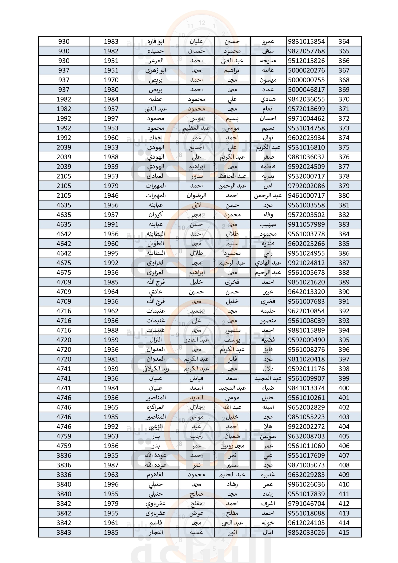 Madar Al-Saa Images 0.4268605553478819