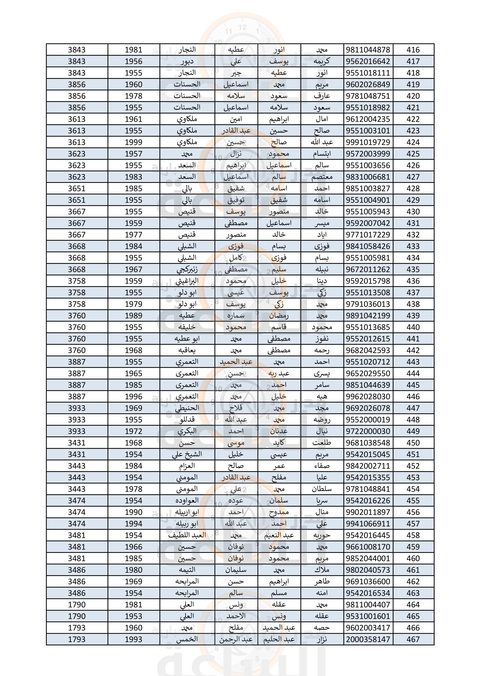 Madar Al-Saa Images 0.4109276673634412
