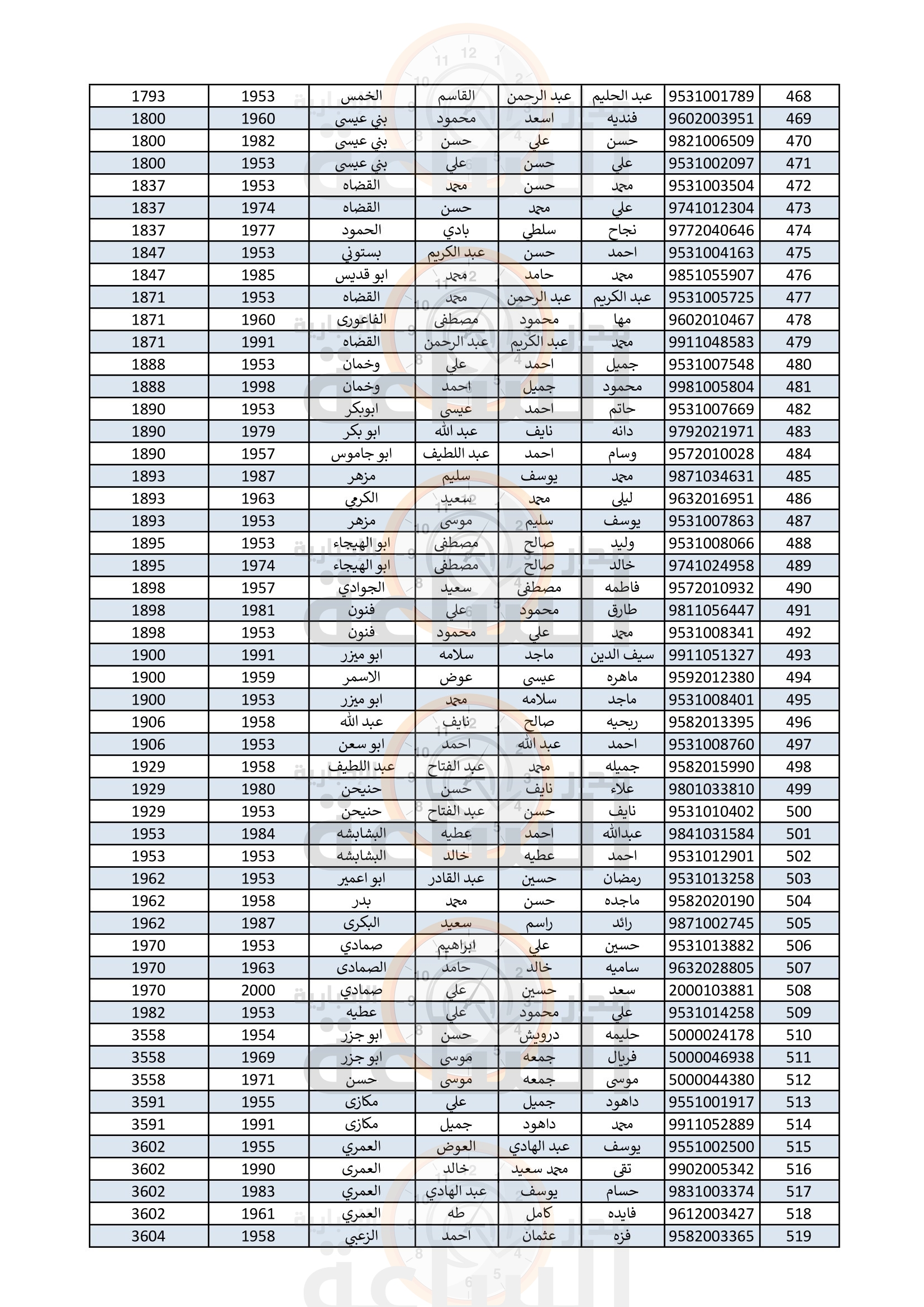 Madar Al-Saa Images 0.8474715937491829