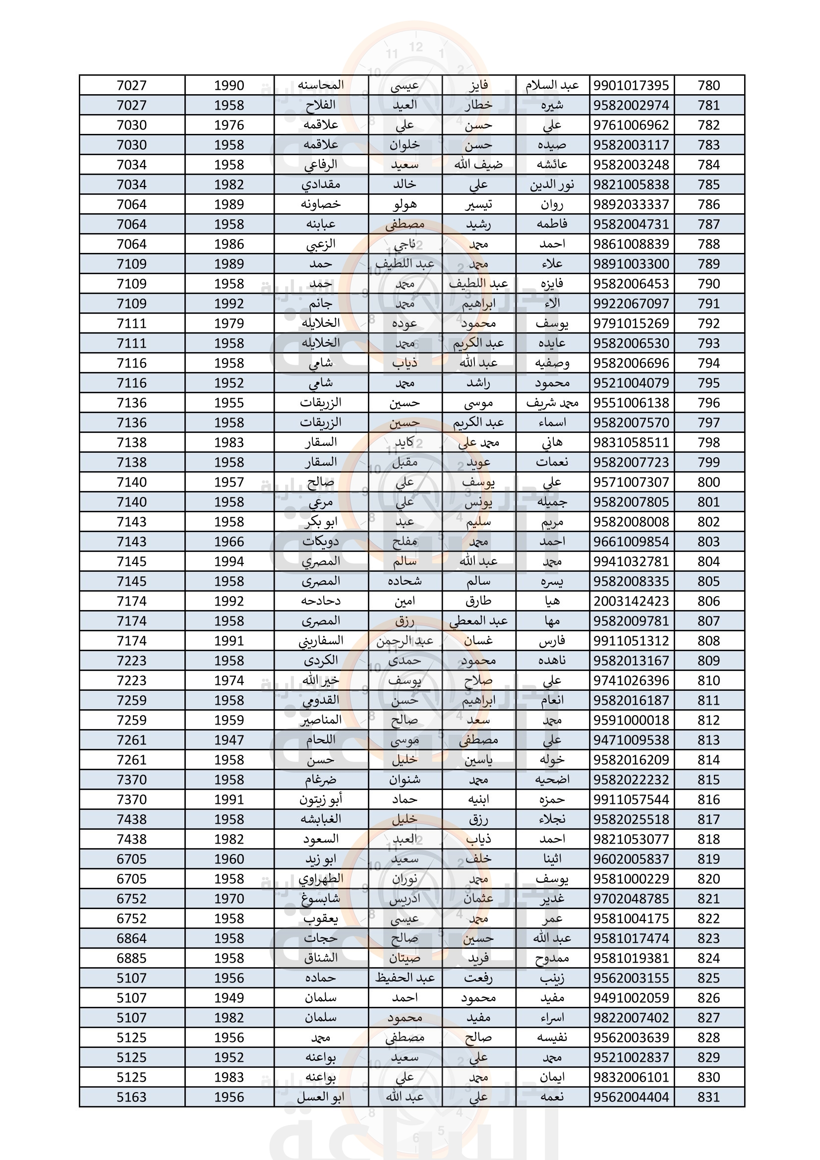 Madar Al-Saa Images 0.6164780937996173