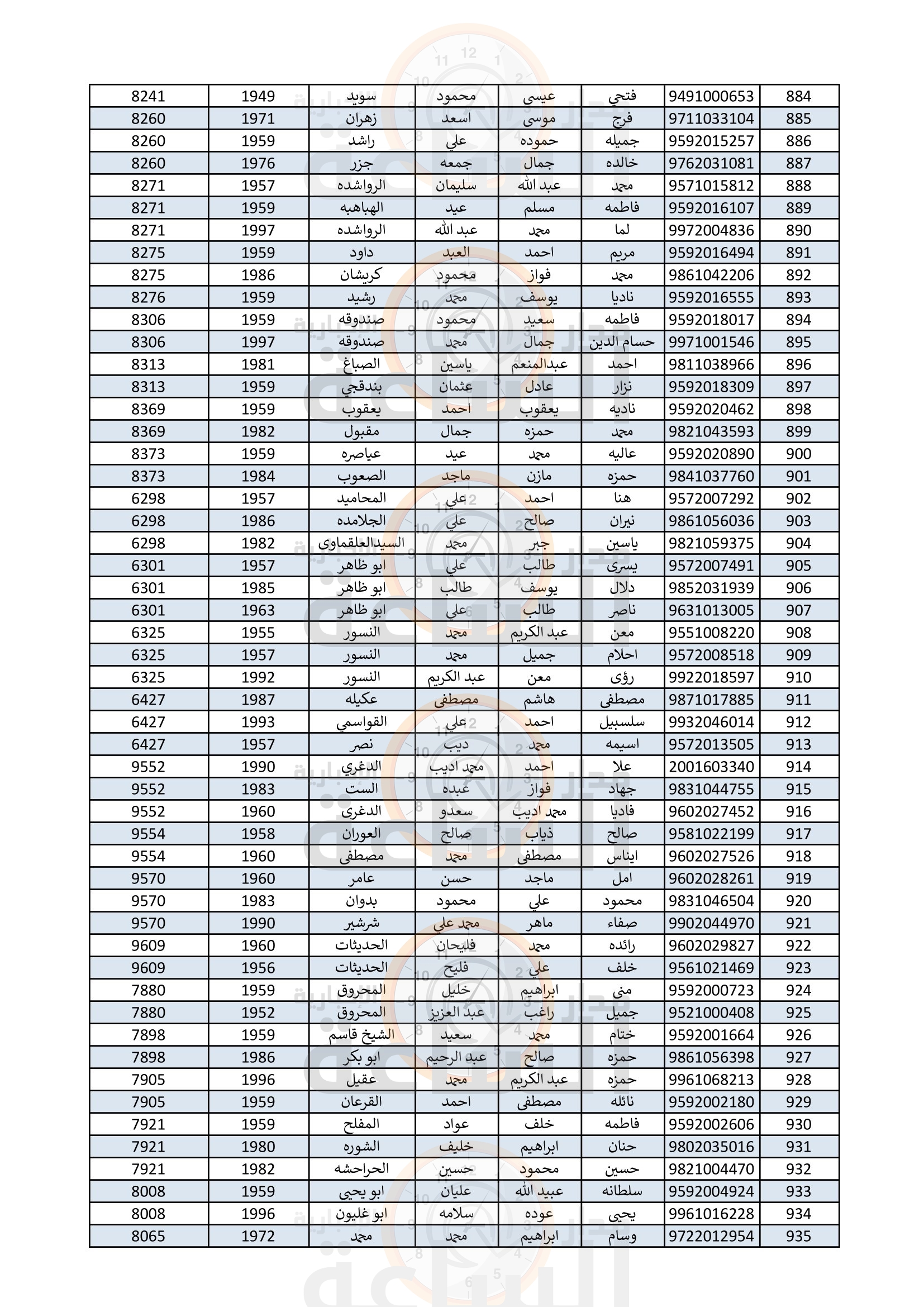 Madar Al-Saa Images 0.2761694208025647