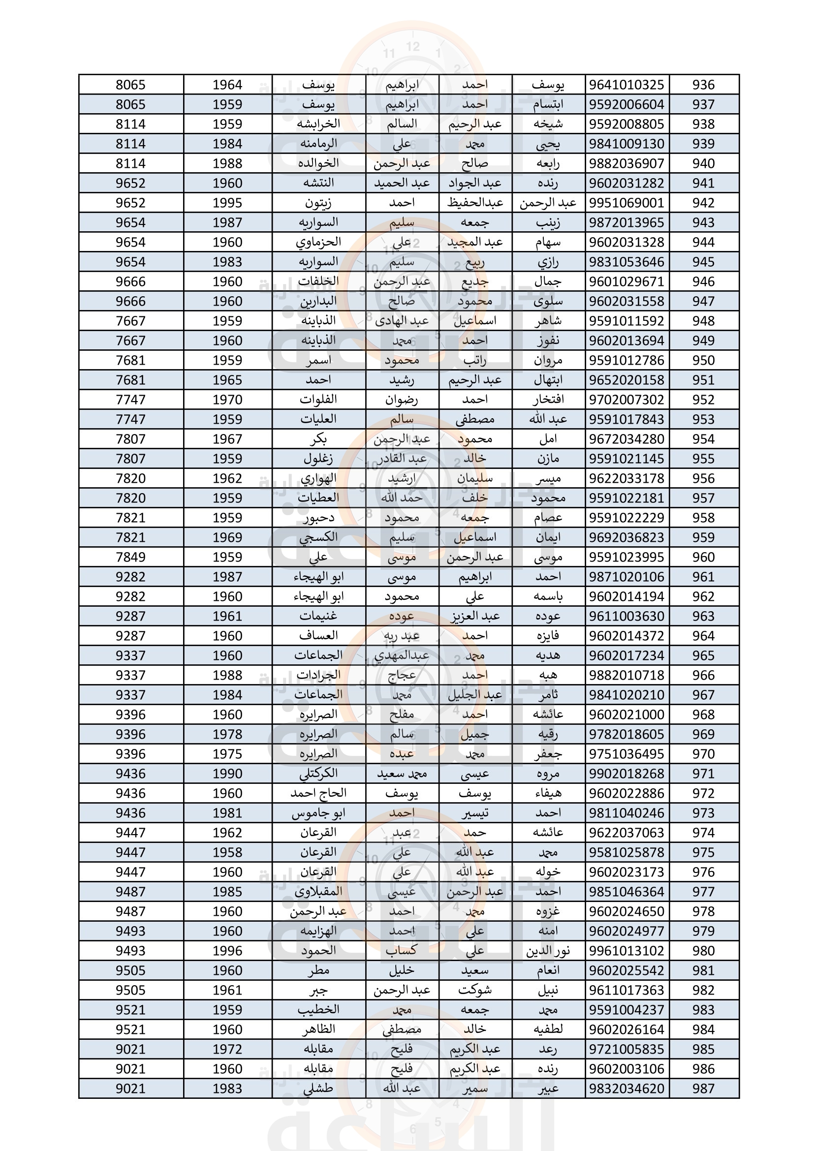 Madar Al-Saa Images 0.8679970942966662