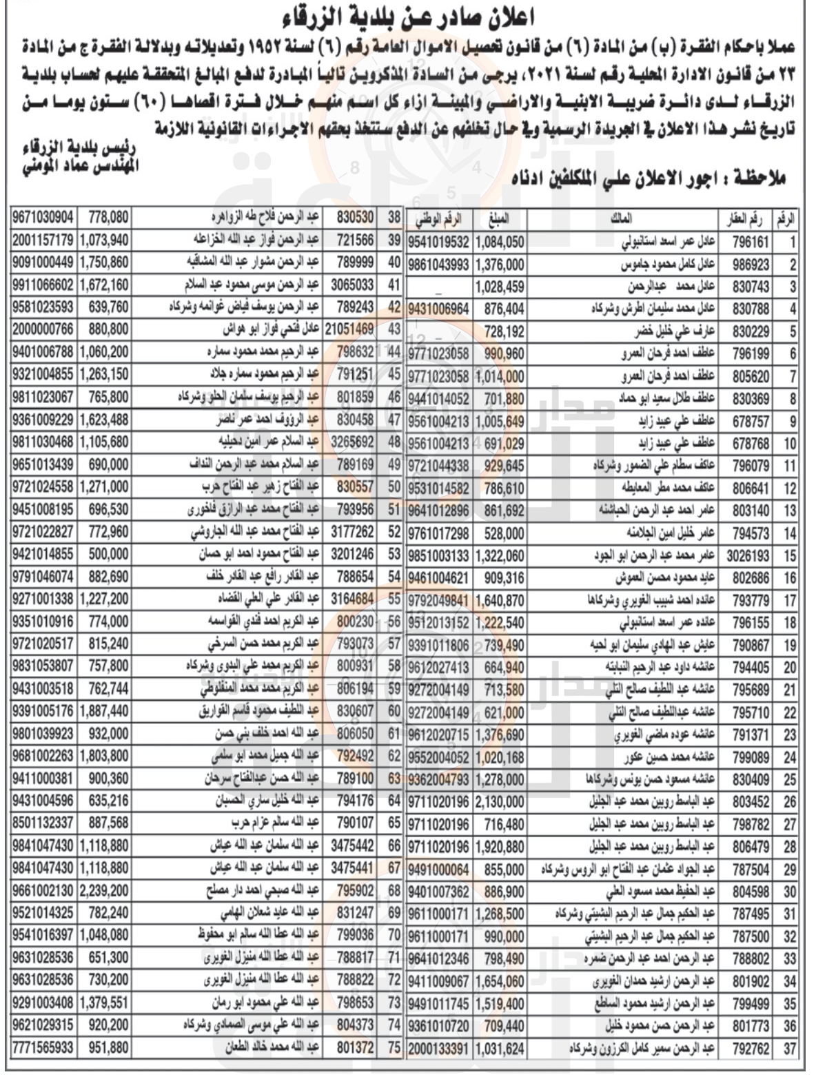 Madar Al-Saa Images 0.4818974897513397