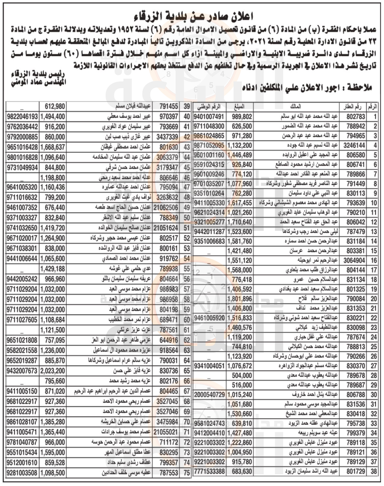 Madar Al-Saa Images 0.7849945106098957