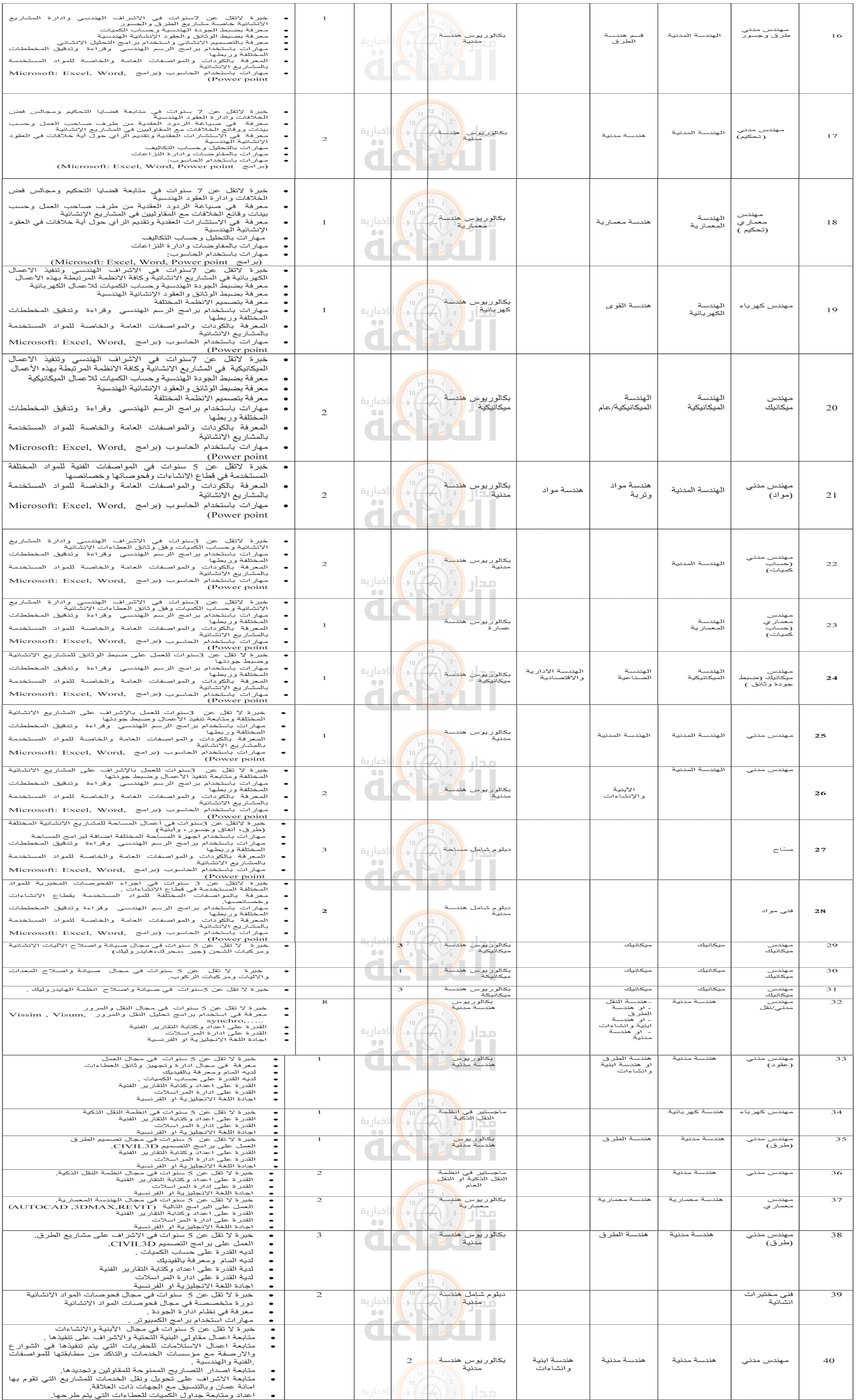 Madar Al-Saa Images 0.8338178841933868