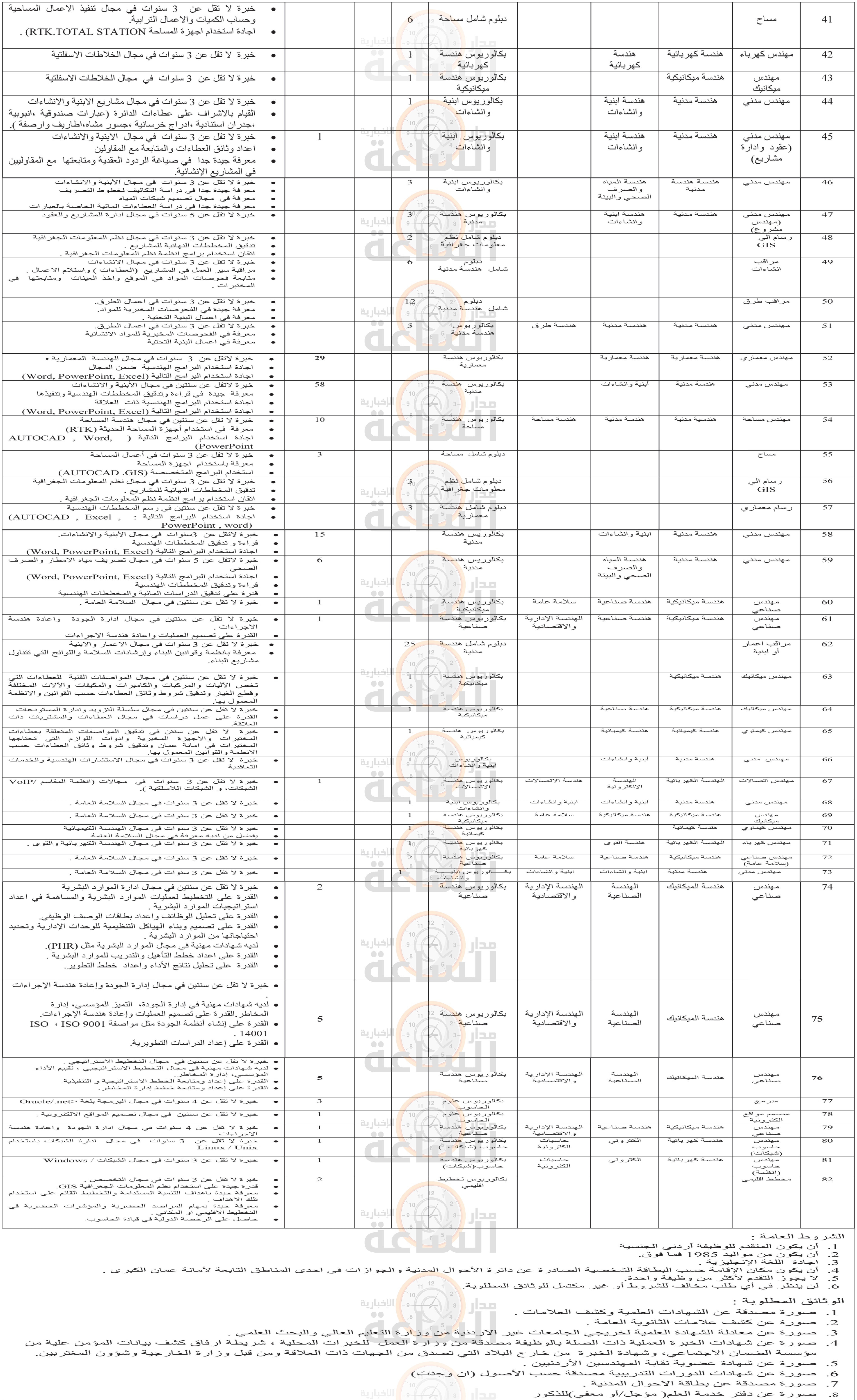 Madar Al-Saa Images 0.8421413881577133