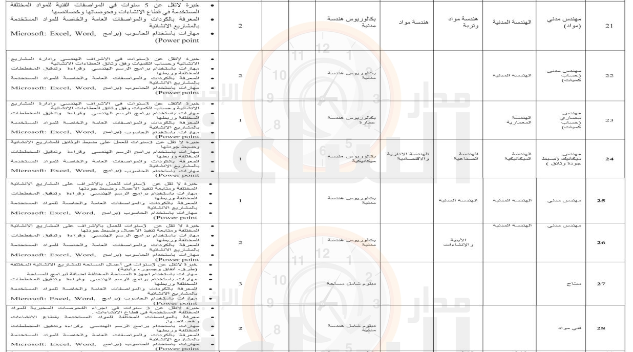 Madar Al-Saa Images 0.5484191344671774