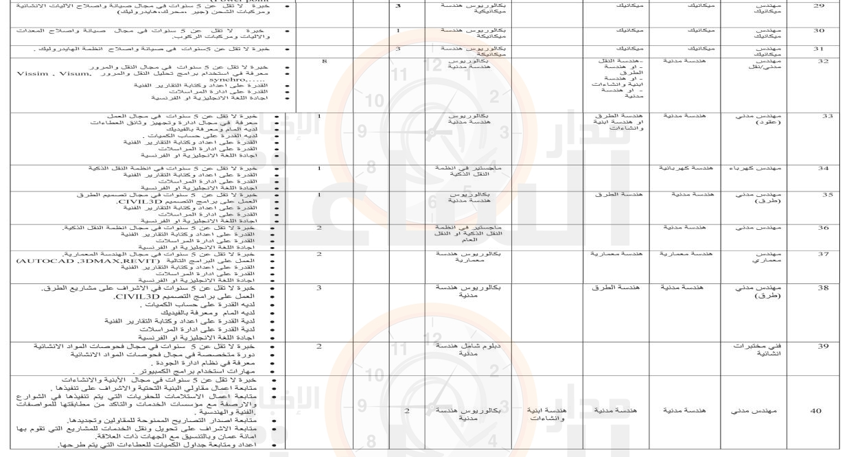 Madar Al-Saa Images 0.866842831817811