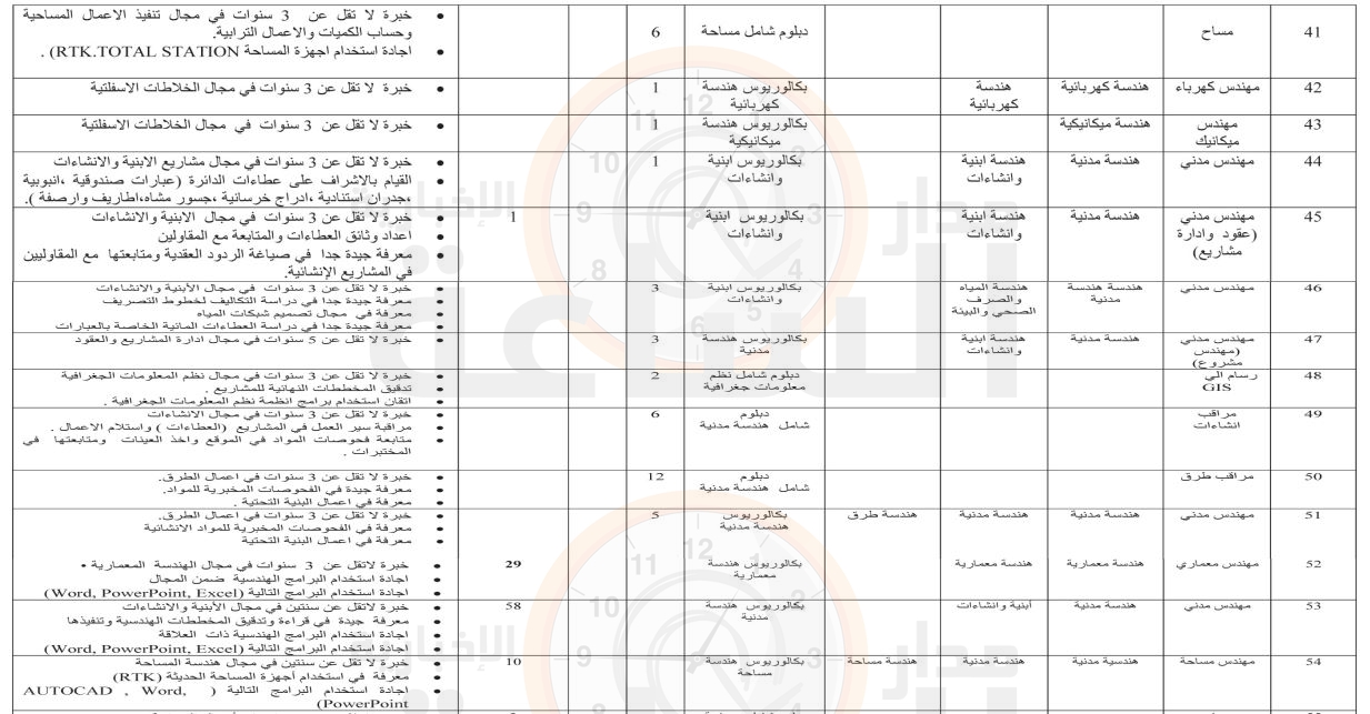 Madar Al-Saa Images 0.657273528077668