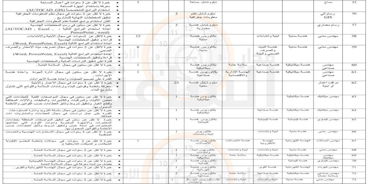 Madar Al-Saa Images 0.03155332697793223