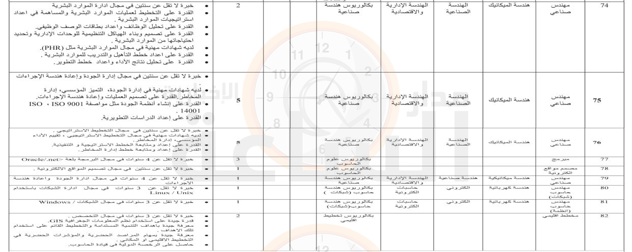 Madar Al-Saa Images 0.18997330262700984