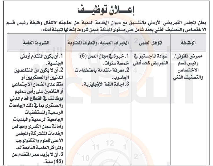 Madar Al-Saa Images 0.0726038150911541