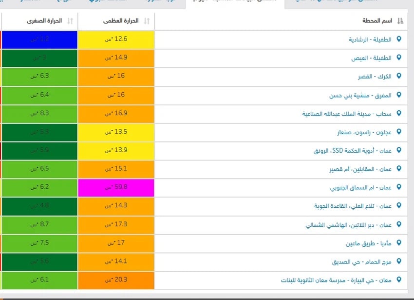 Madar Al-Saa Images 0.21500520574833715