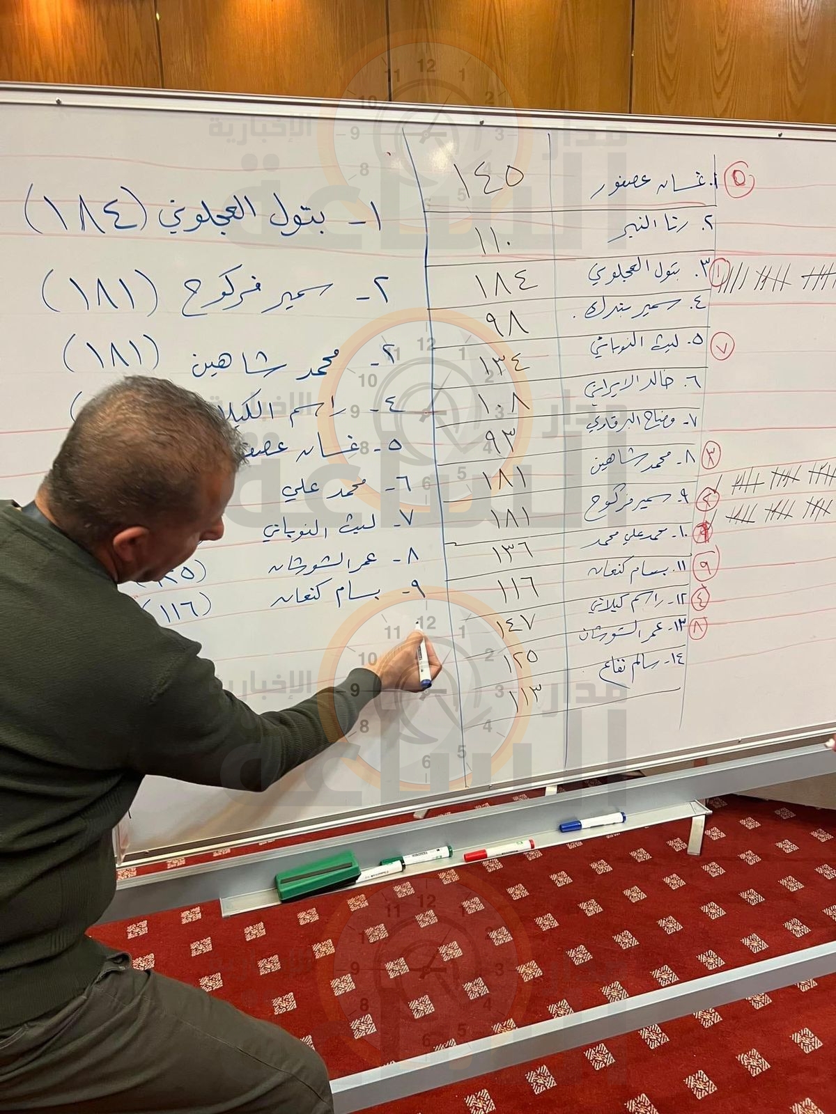 Madar Al-Saa Images 0.4945818361450759