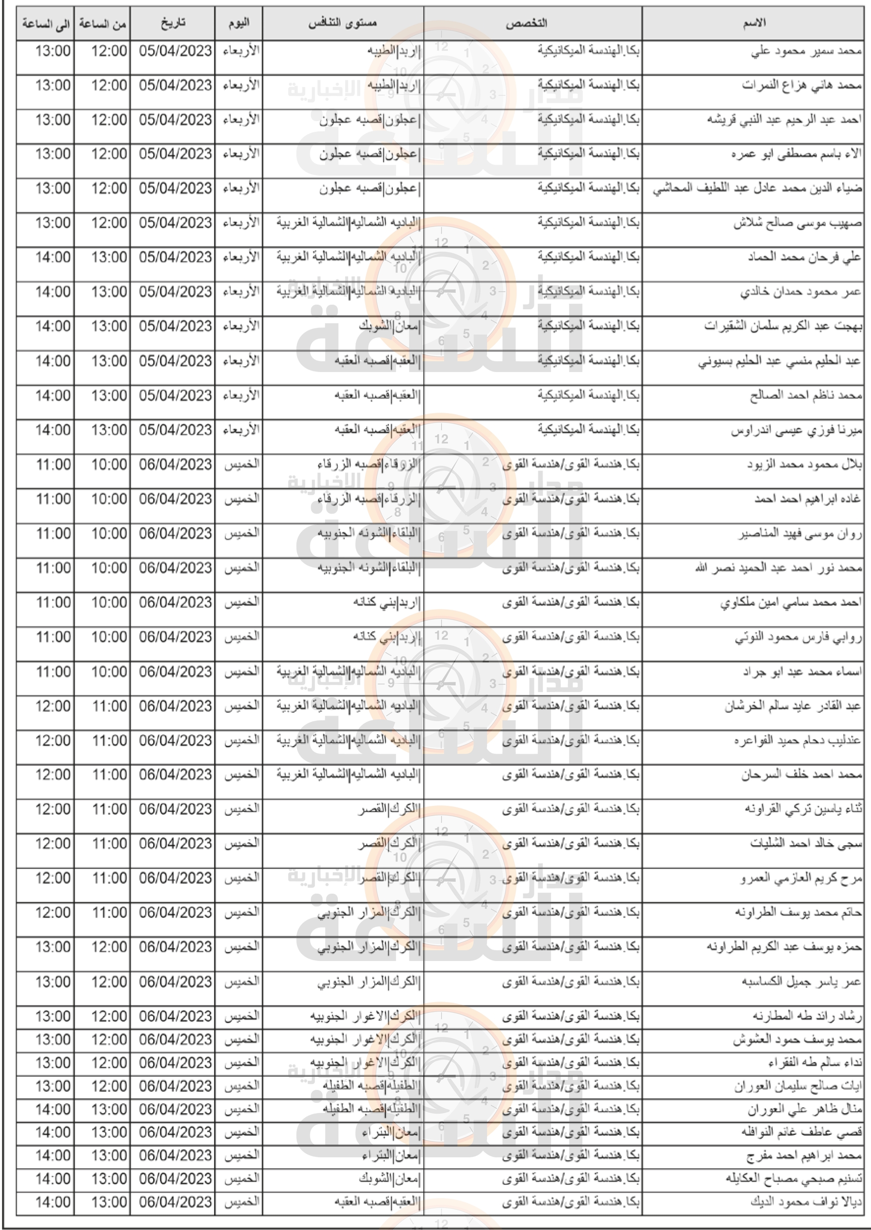 Madar Al-Saa Images 0.8061948033672759