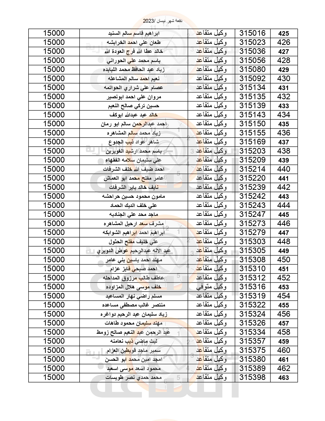 Madar Al-Saa Images 0.05651332900314898