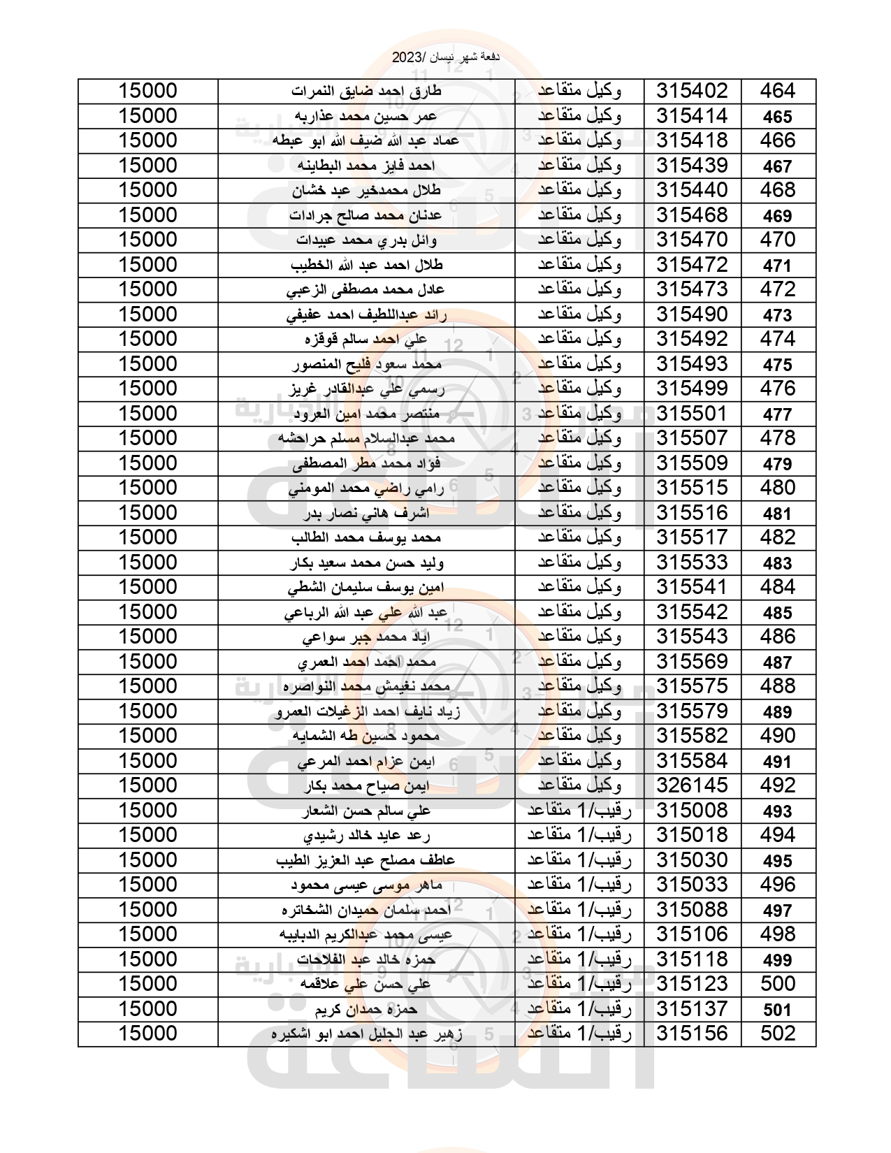 Madar Al-Saa Images 0.34675265301016567