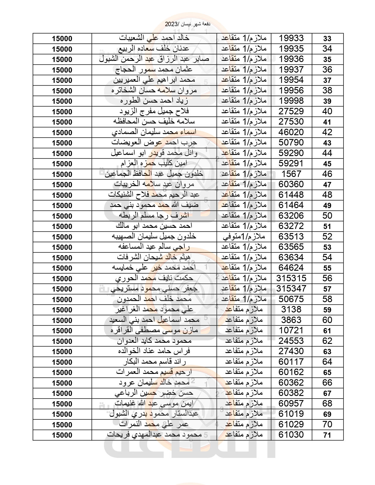 Madar Al-Saa Images 0.6991508644024649