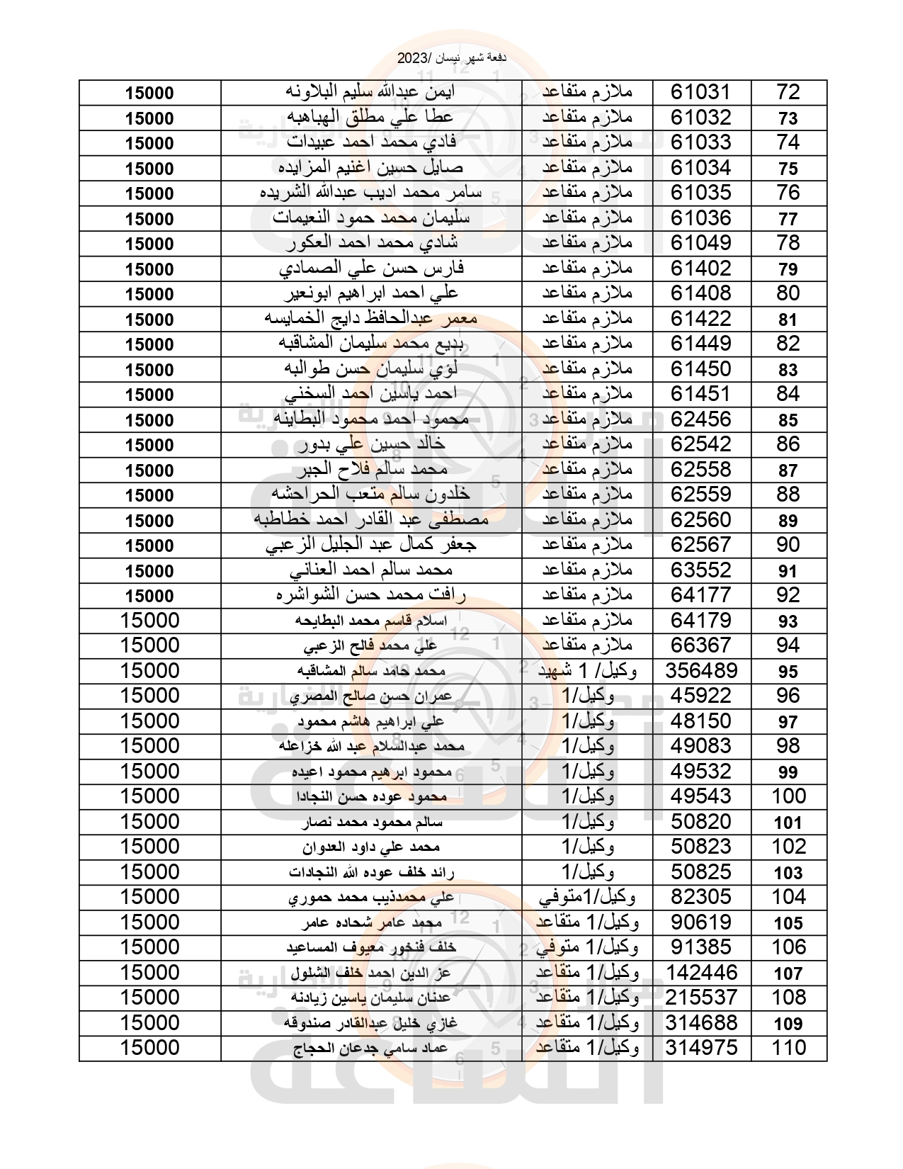 Madar Al-Saa Images 0.9503100963596489