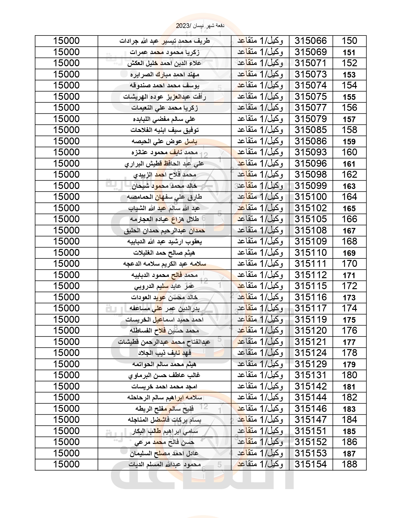 Madar Al-Saa Images 0.11319738243964483