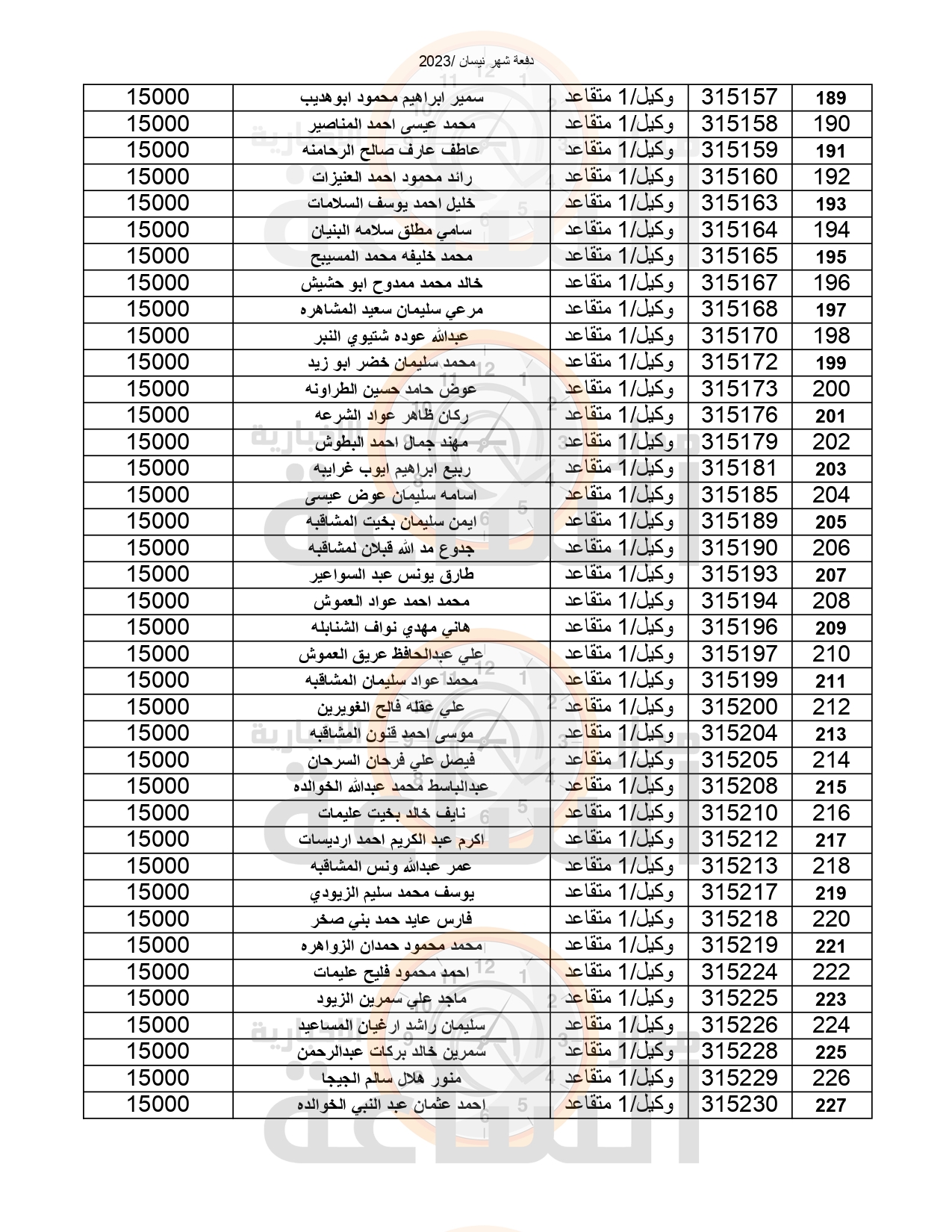 Madar Al-Saa Images 0.8631842548335247