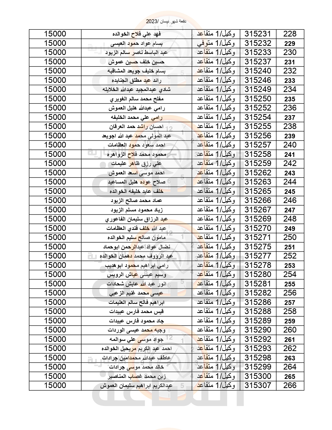 Madar Al-Saa Images 0.7663571854004116