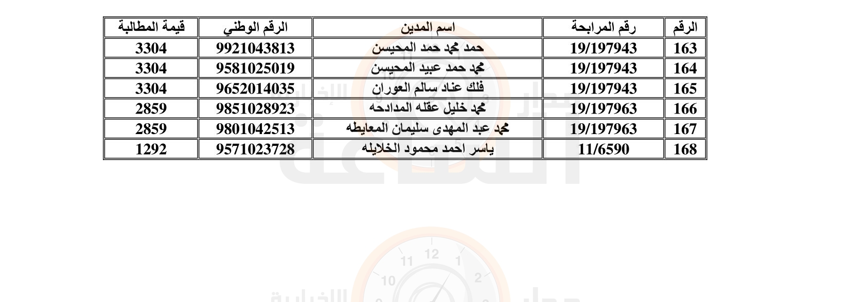 Madar Al-Saa Images 0.11662647866810538