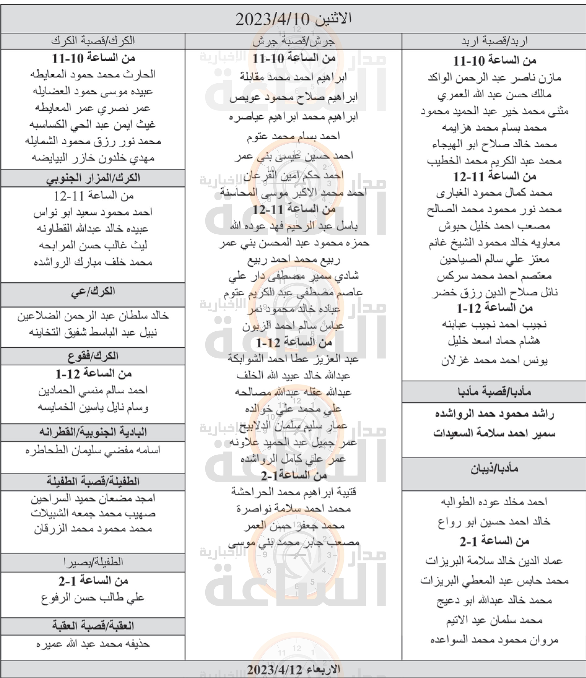 Madar Al-Saa Images 0.320914548416231