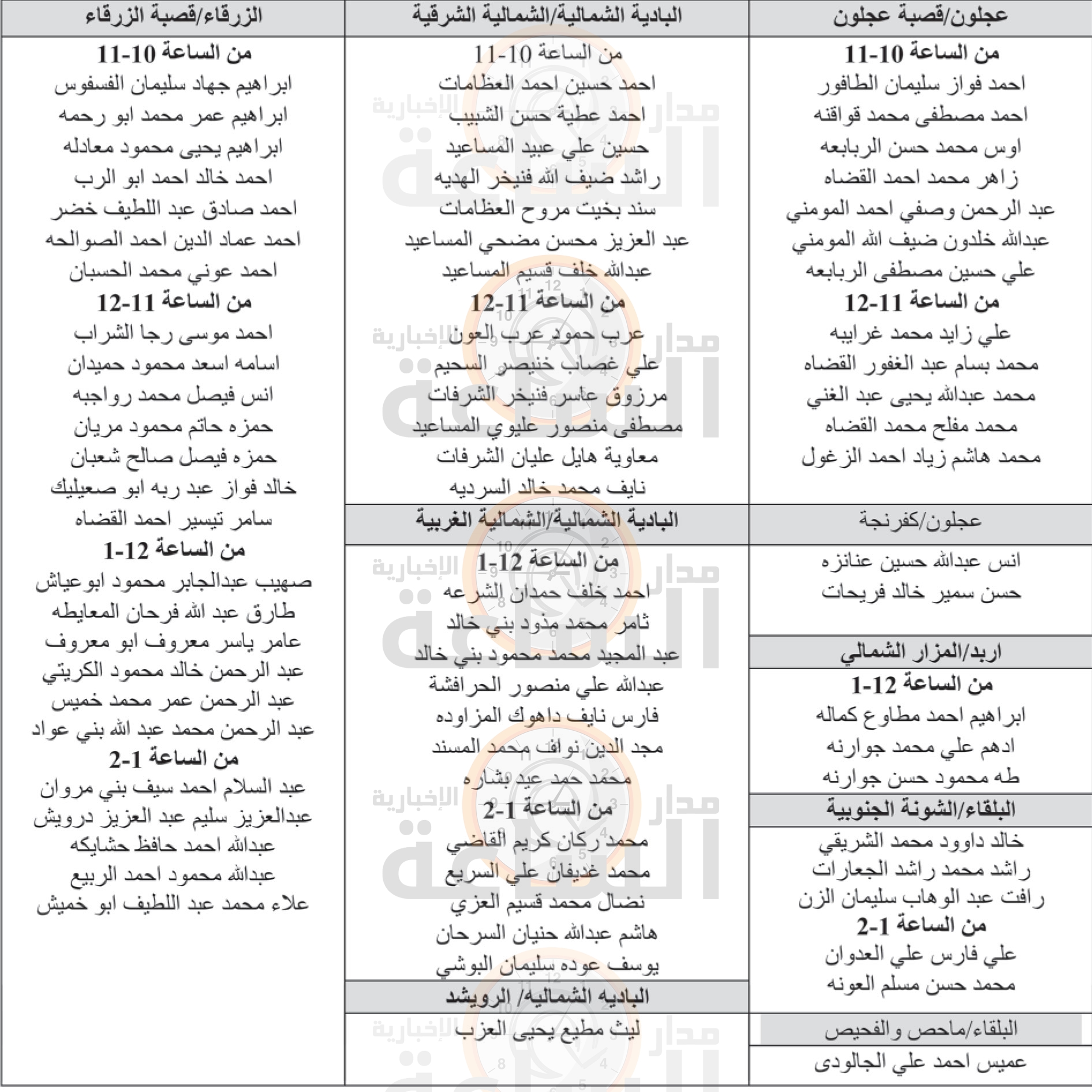 Madar Al-Saa Images 0.7557340279515594