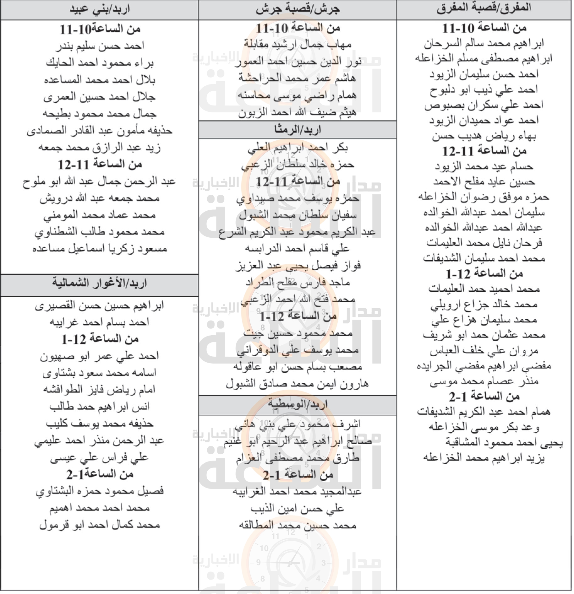 Madar Al-Saa Images 0.3206745998247382