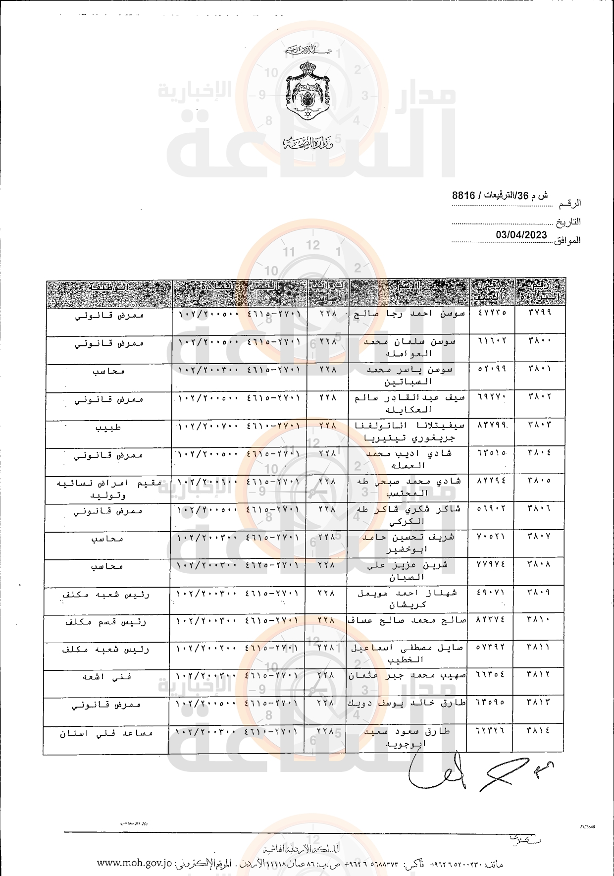 Madar Al-Saa Images 0.40480180558332823