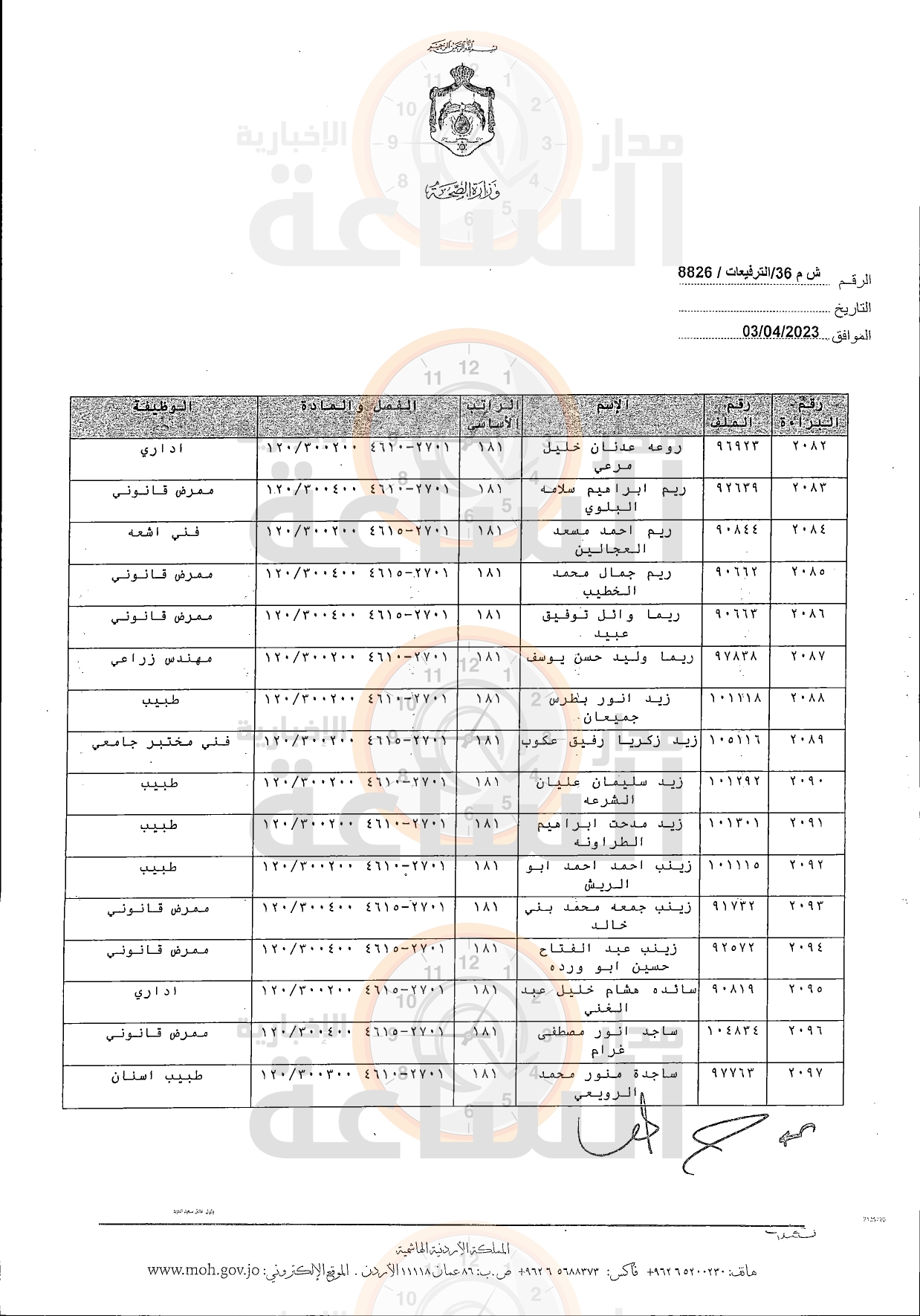 Madar Al-Saa Images 0.46939394174025084