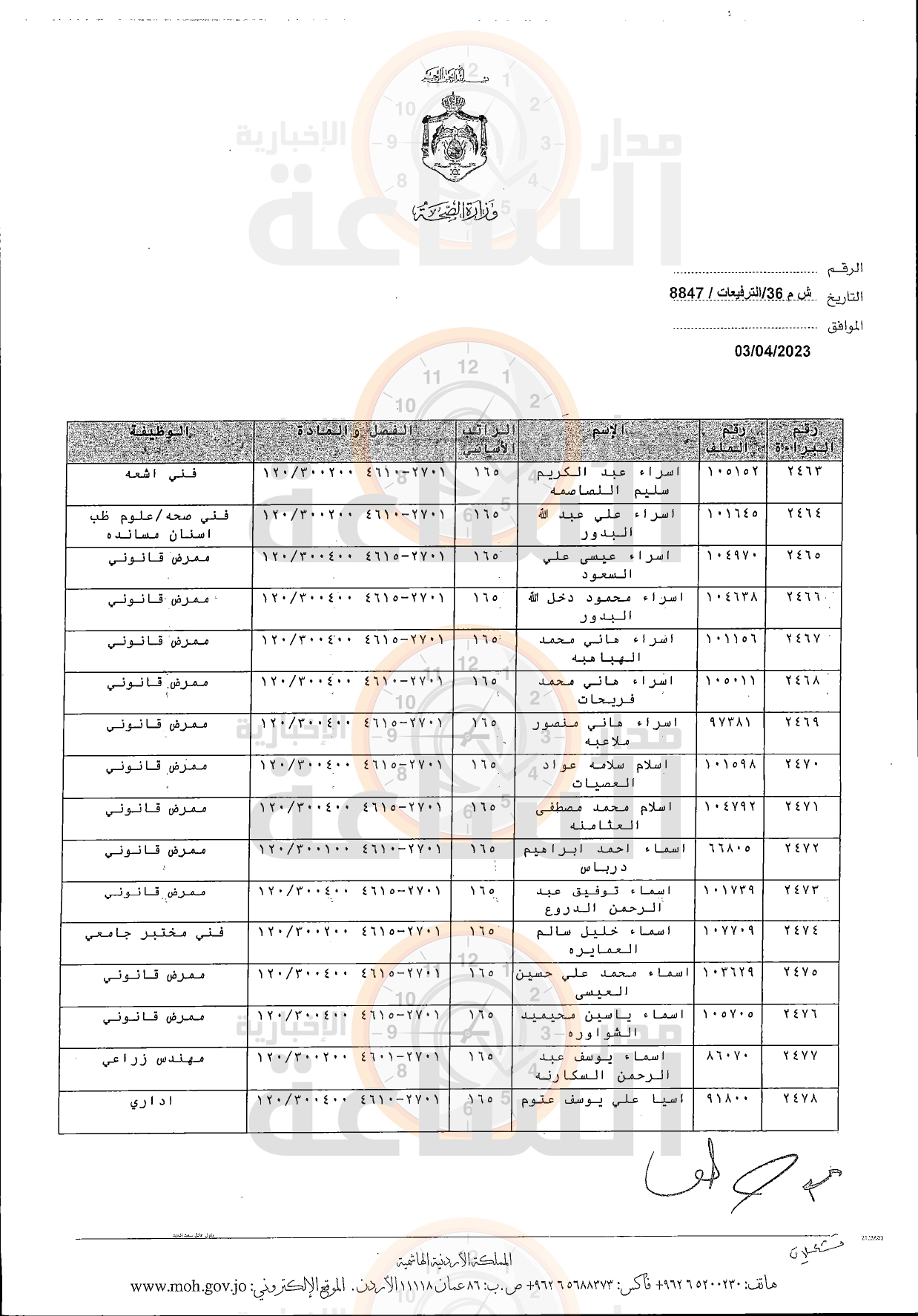 Madar Al-Saa Images 0.9661871348499271