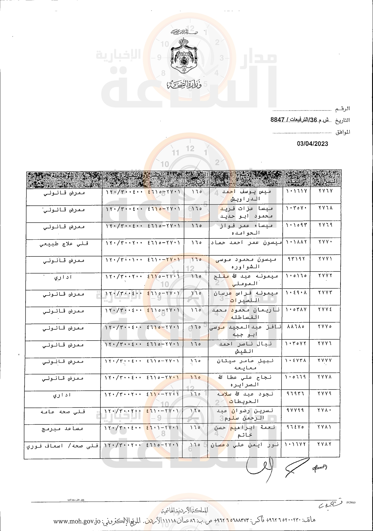 Madar Al-Saa Images 0.745042268502665