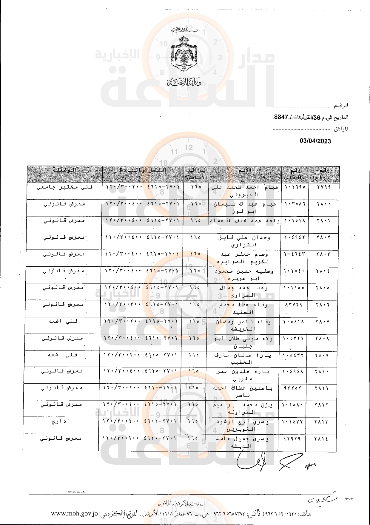 Madar Al-Saa Images 0.2828629889829304