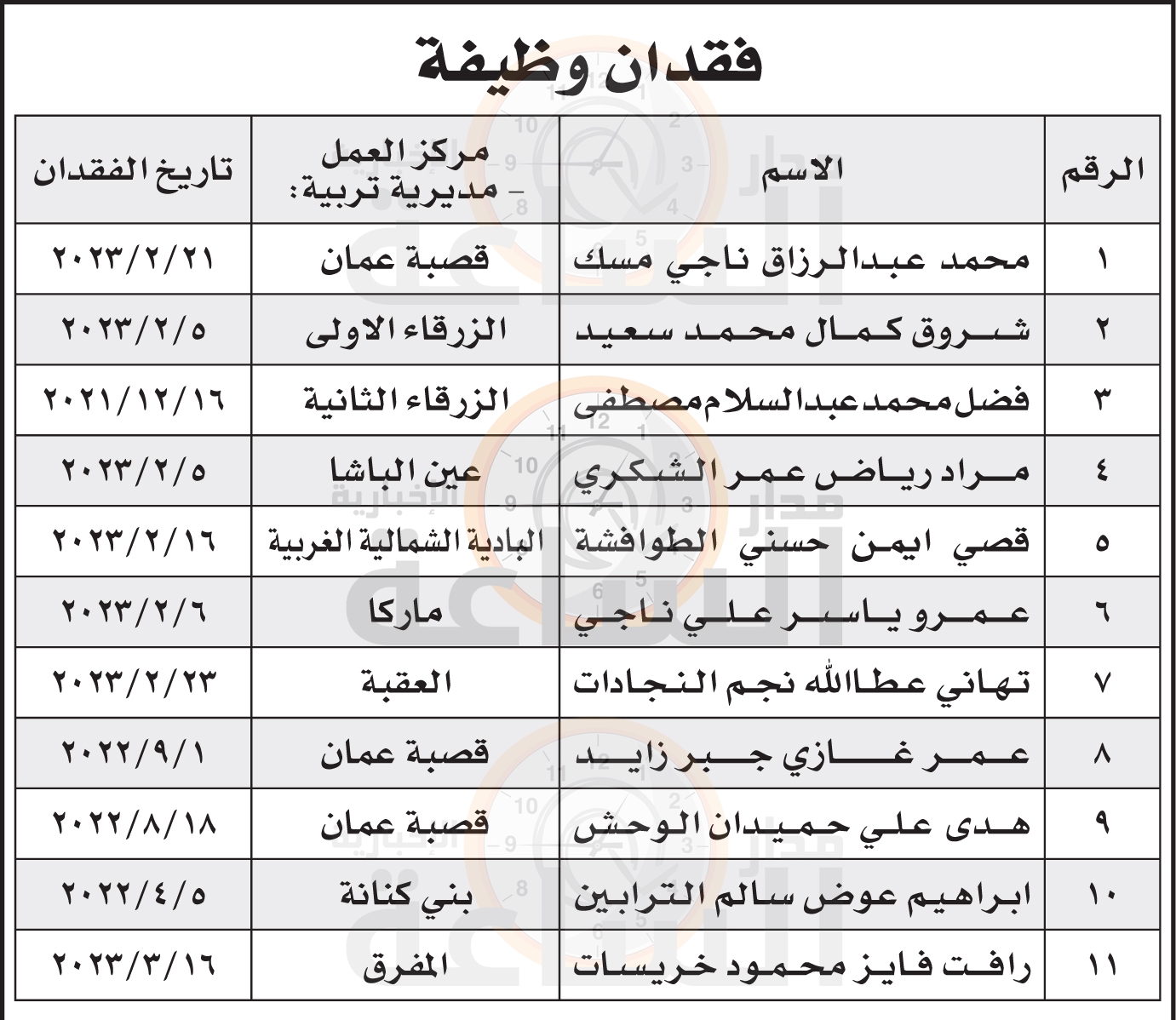 Madar Al-Saa Images 0.813360273938909