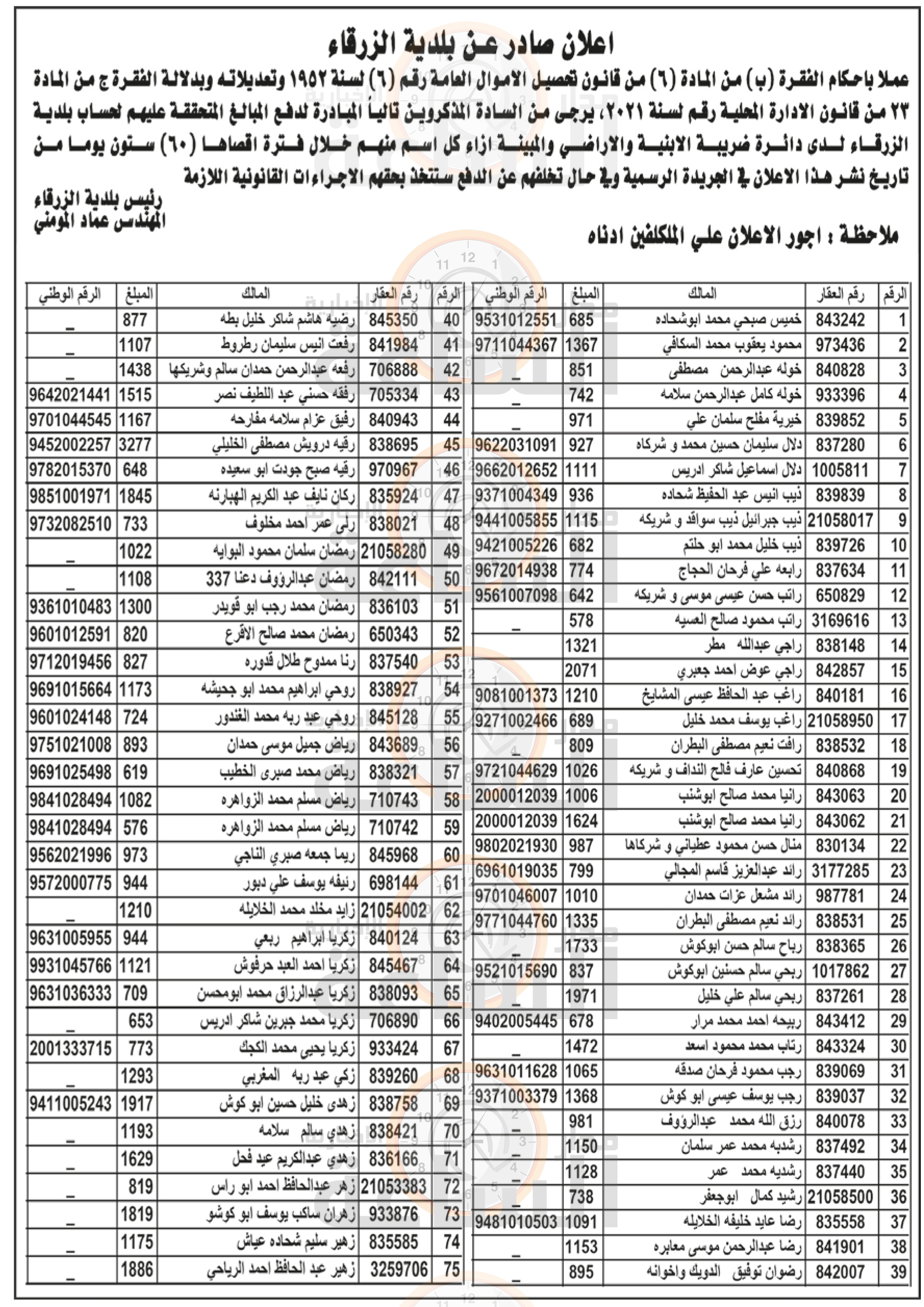 Madar Al-Saa Images 0.2150216395614284