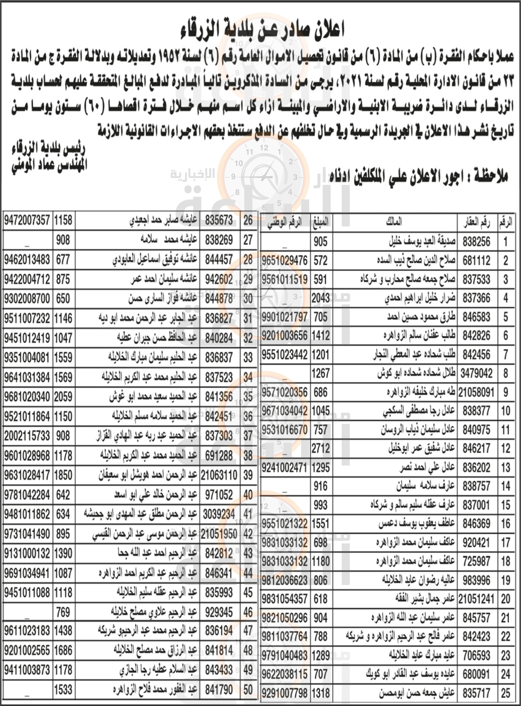 Madar Al-Saa Images 0.7973428099461219