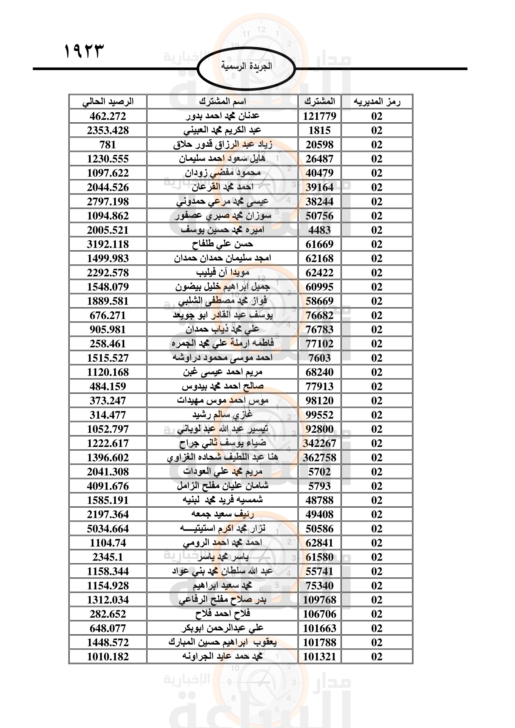 Madar Al-Saa Images 0.38253634764576716