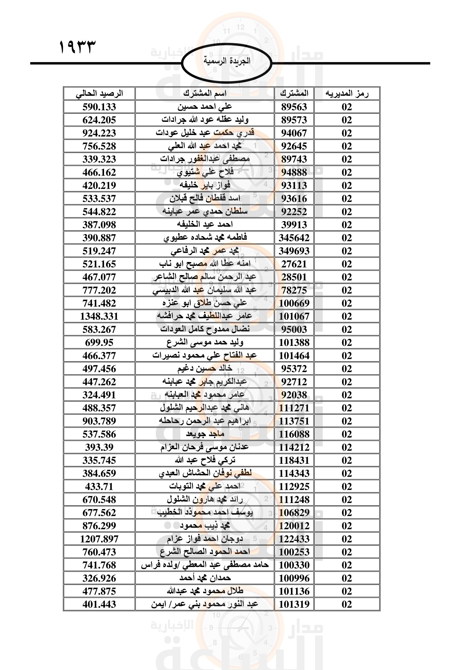 Madar Al-Saa Images 0.2961393020933536