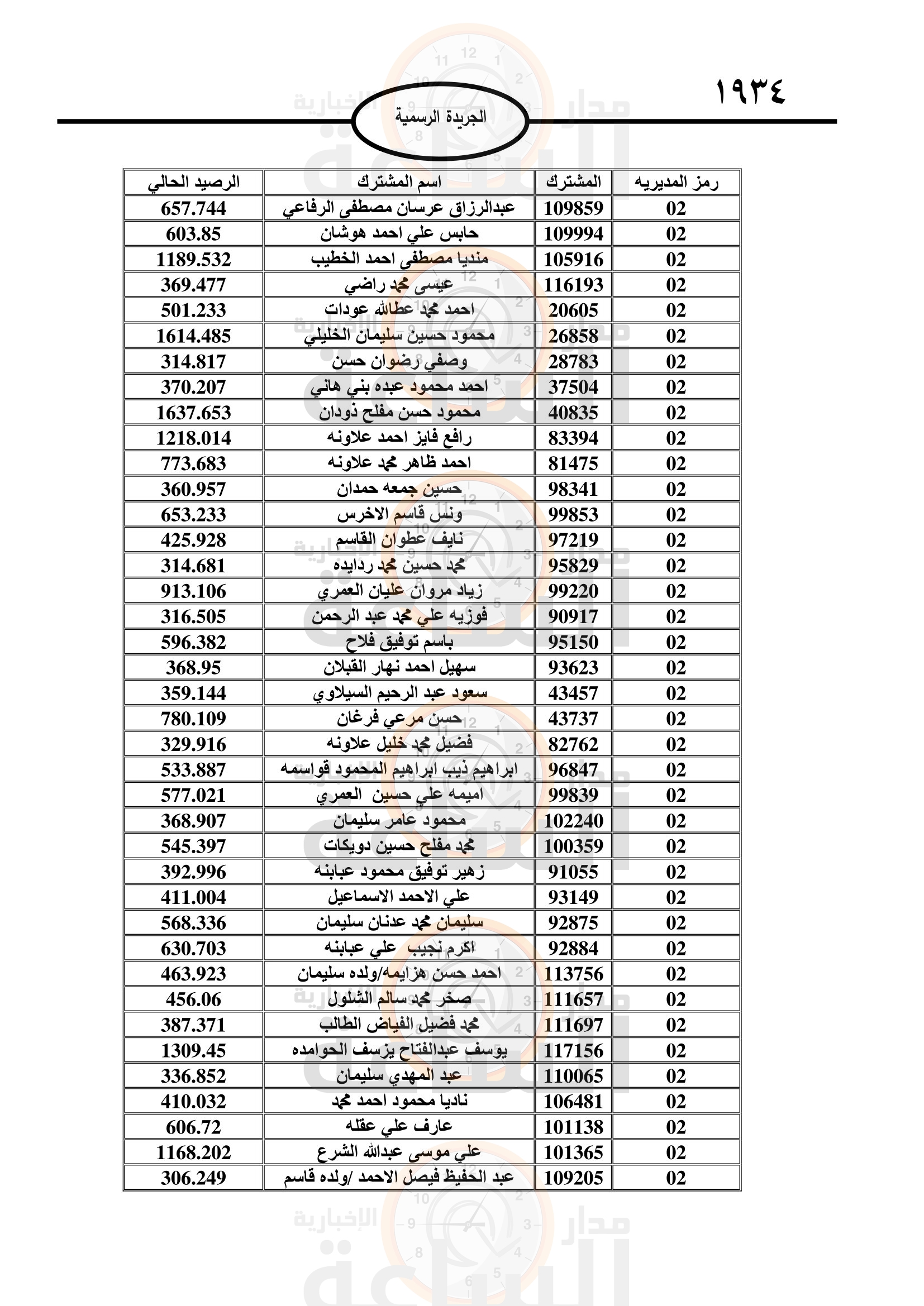 Madar Al-Saa Images 0.4902666314423264