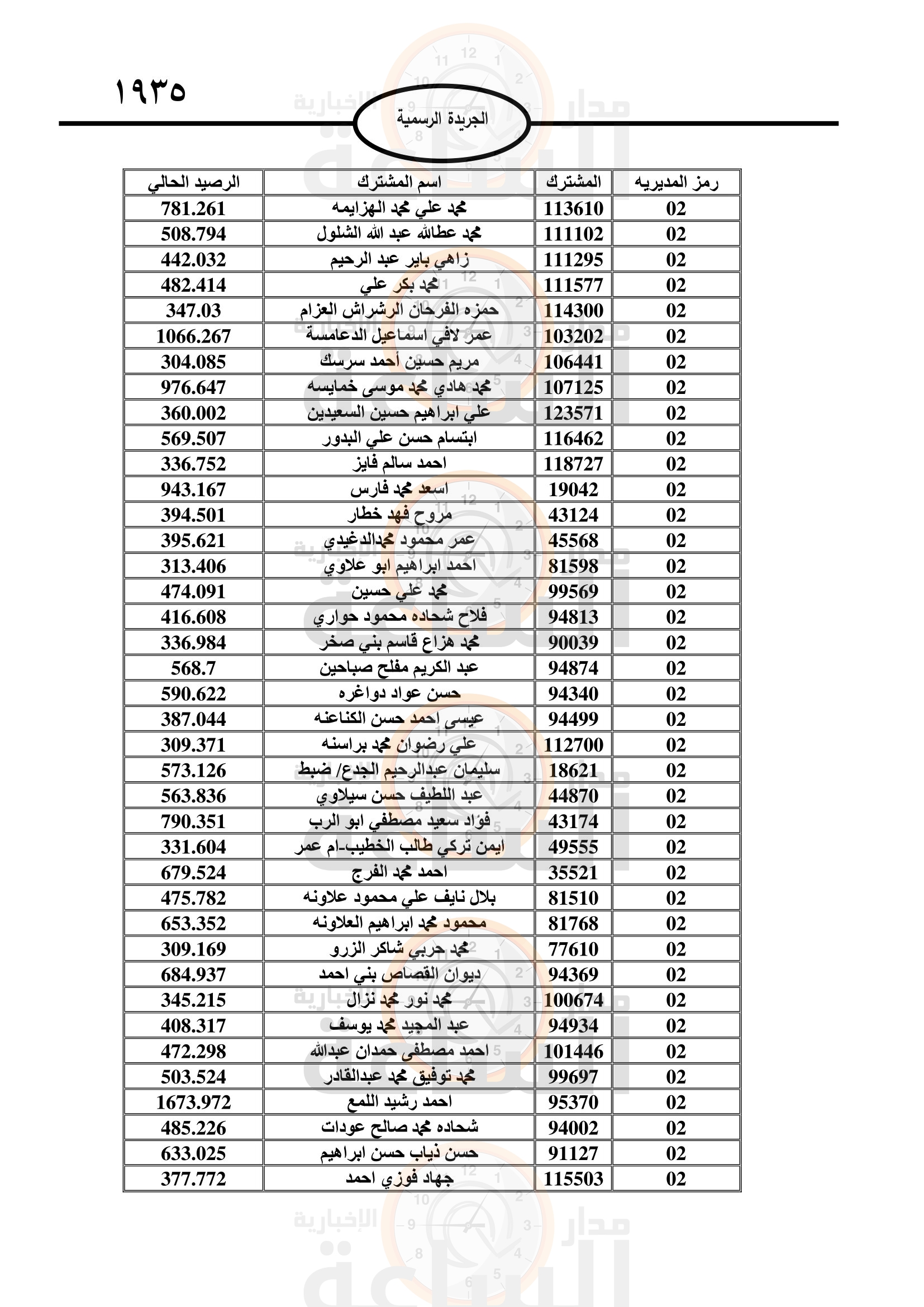 Madar Al-Saa Images 0.6639857656086476