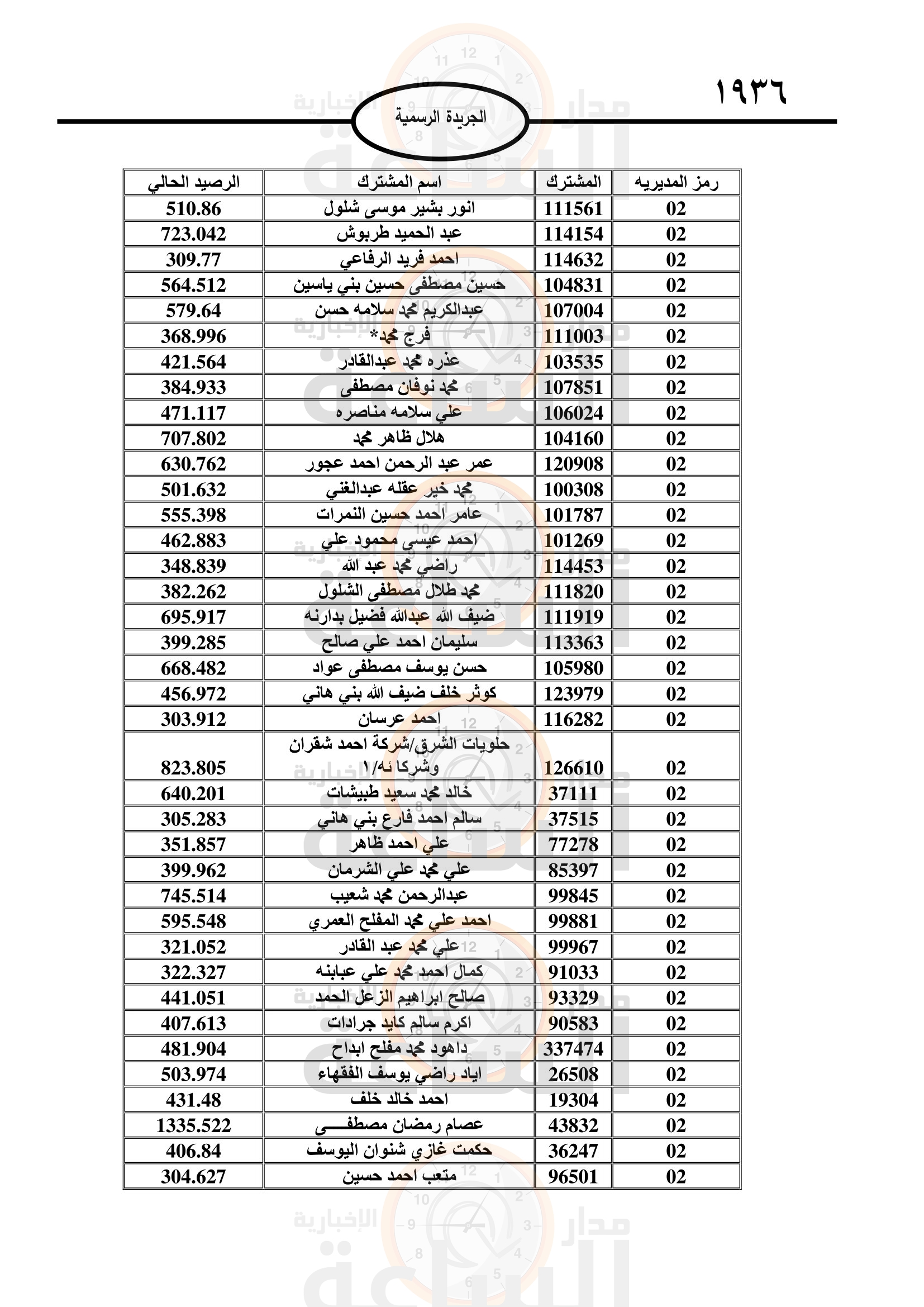 Madar Al-Saa Images 0.07007177913196472