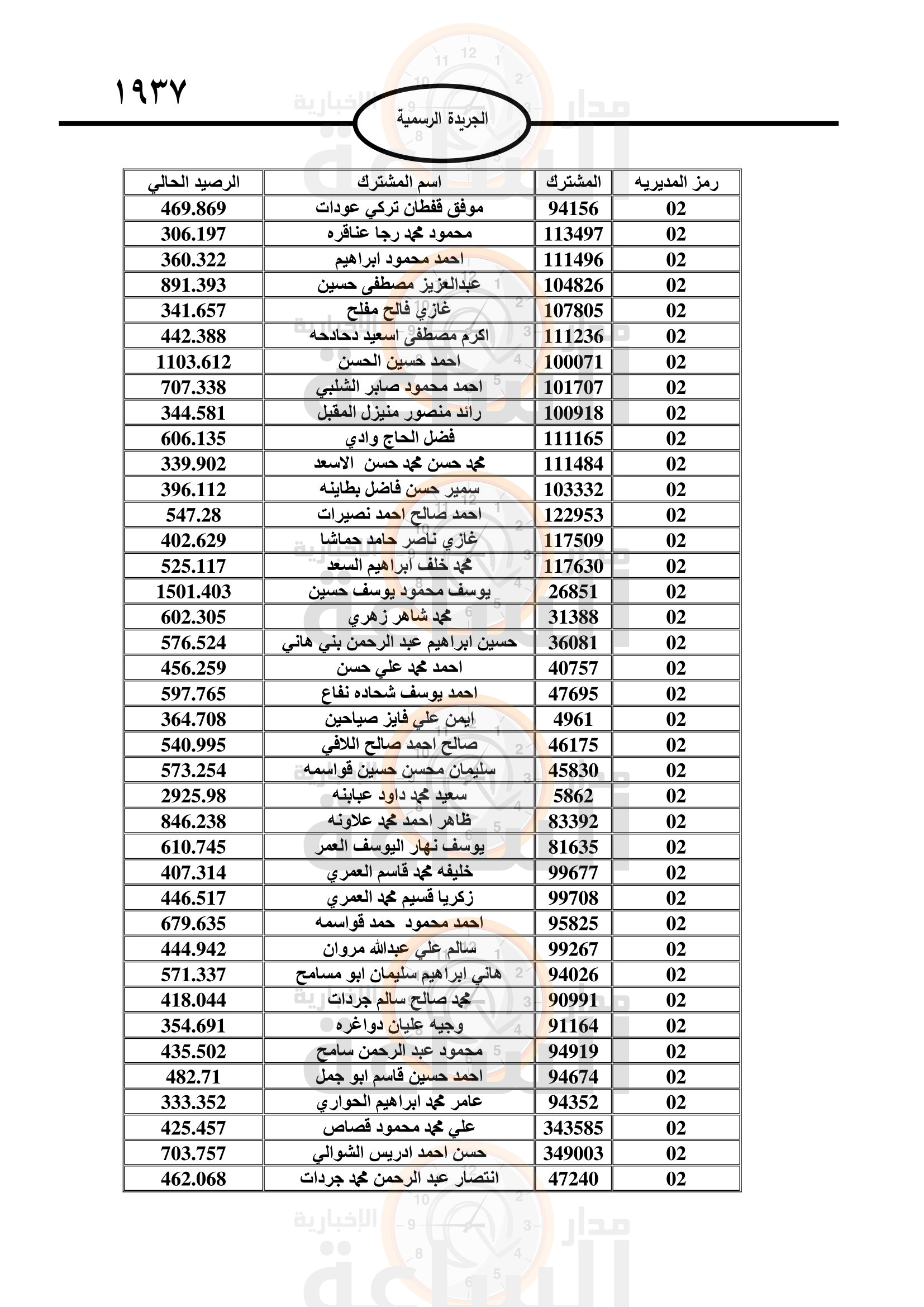 Madar Al-Saa Images 0.7155491005023924